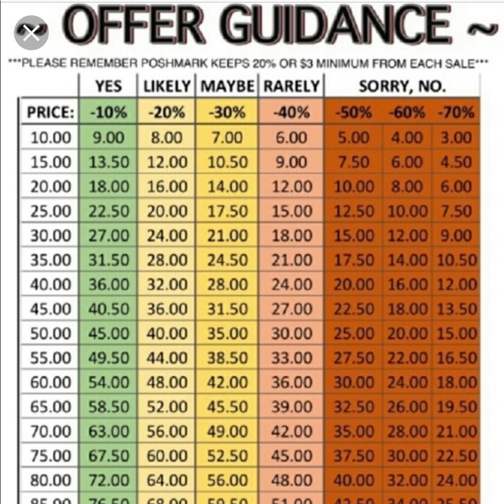 🤓 PLEASE READ⚠️ - Picture 3 of 3